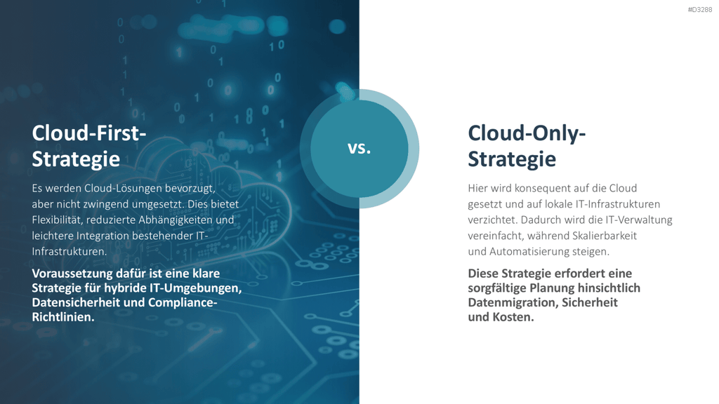 IT-Strategie PowerPoint-Vorlage