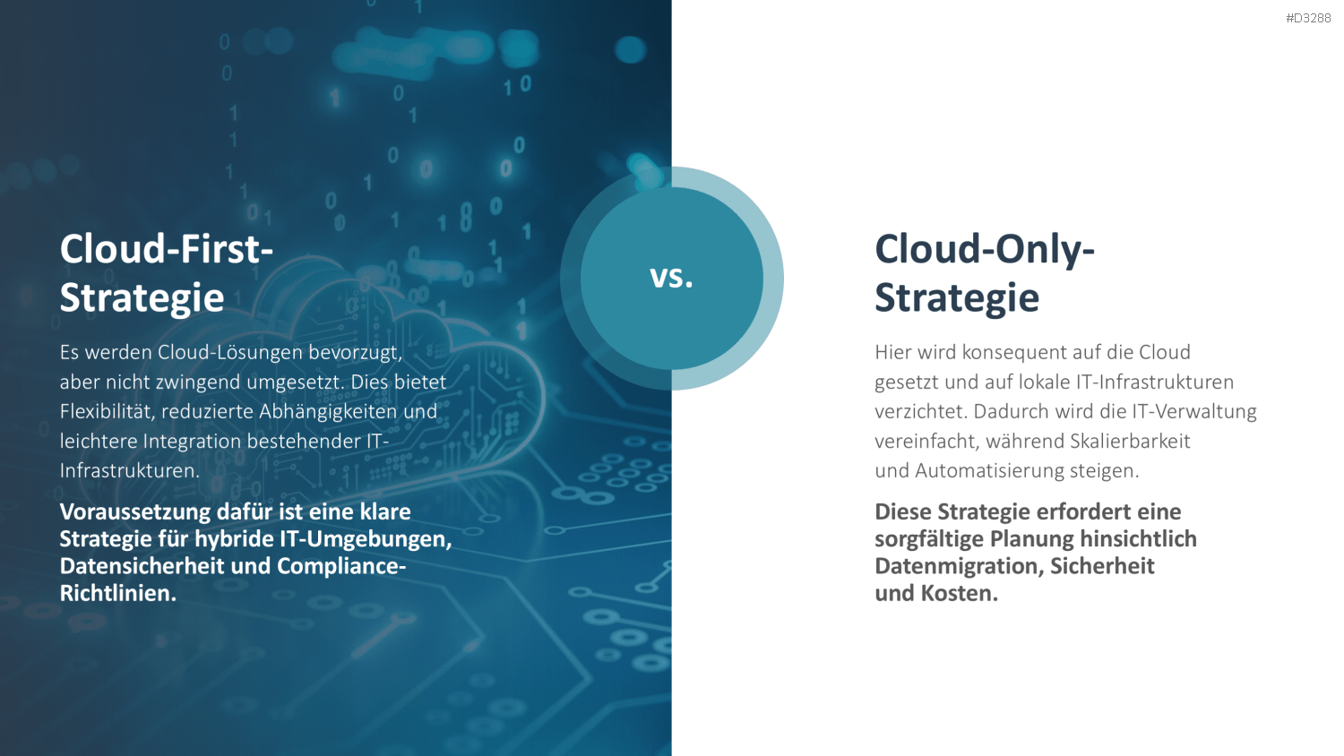 IT-Strategie PowerPoint-Vorlage