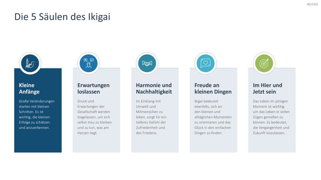 Ikigai-Methode PowerPoint-Vorlage
