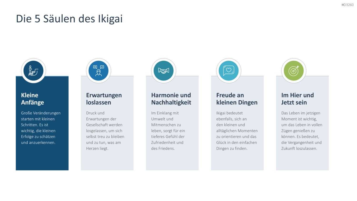 Ikigai-Methode PowerPoint-Vorlage