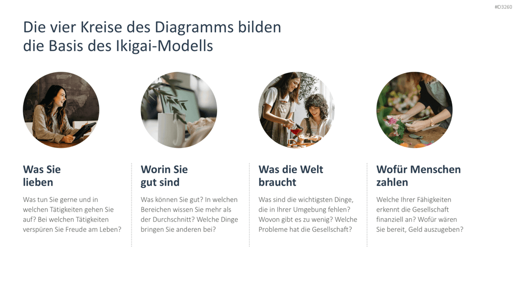 Ikigai-Methode PowerPoint-Vorlage