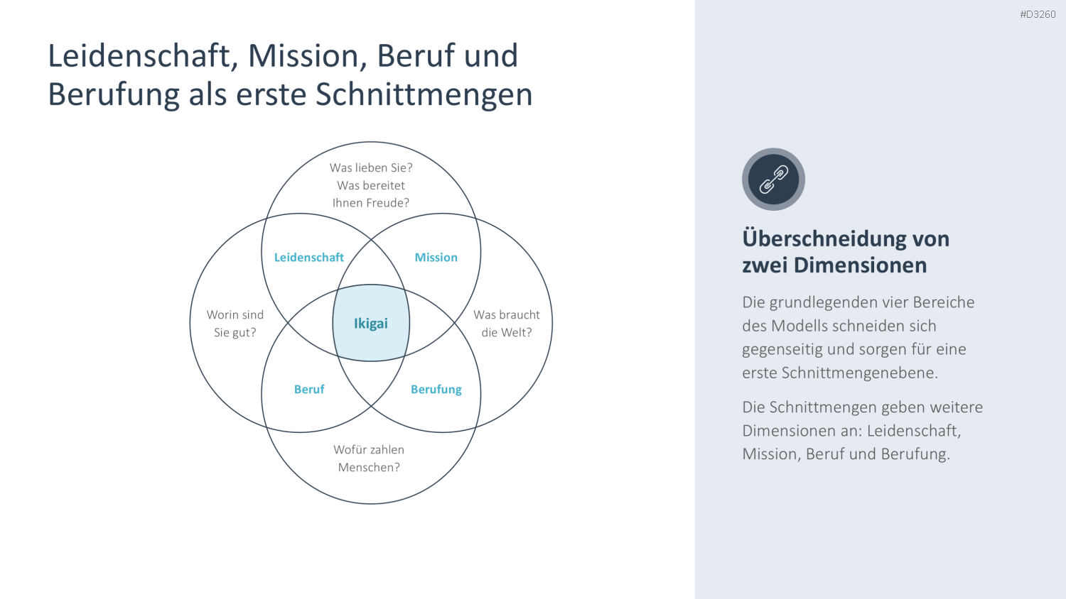 Ikigai-Methode PowerPoint-Vorlage