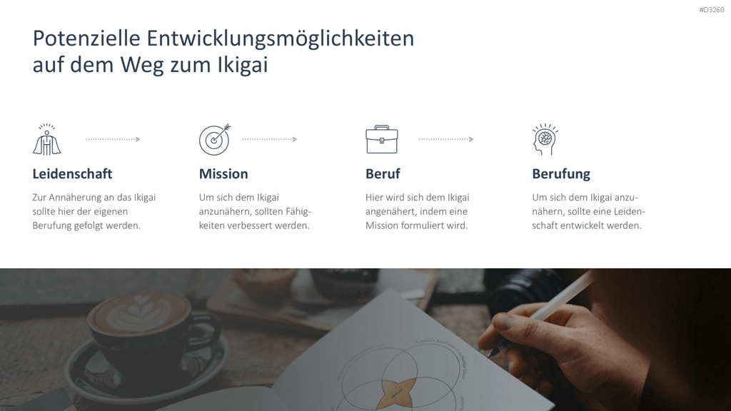 Ikigai-Methode PowerPoint-Vorlage