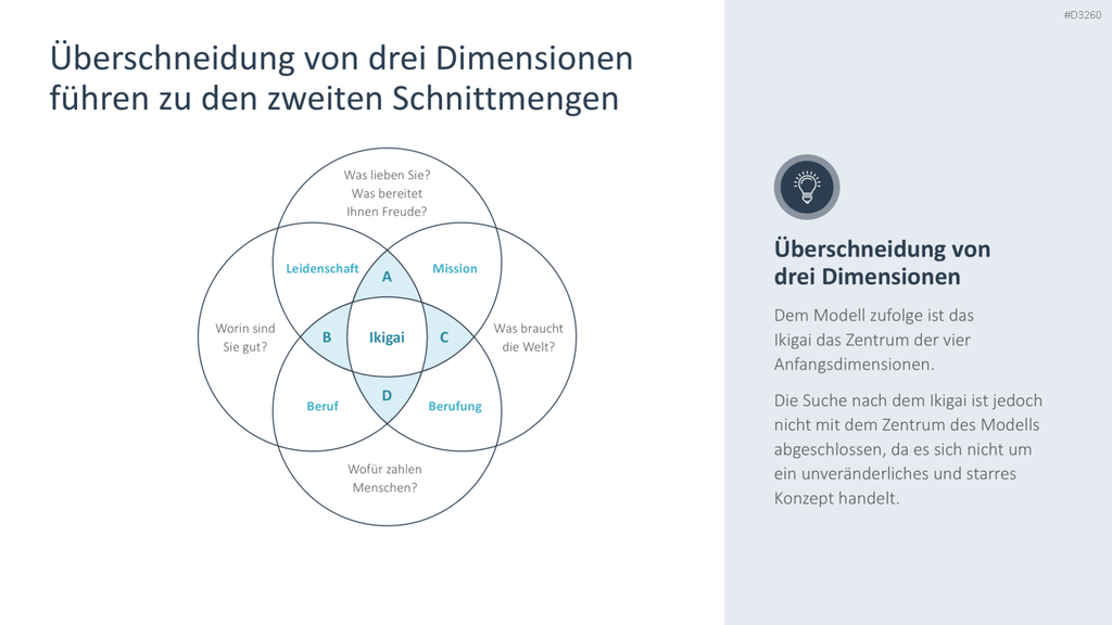 Ikigai-Methode PowerPoint-Vorlage