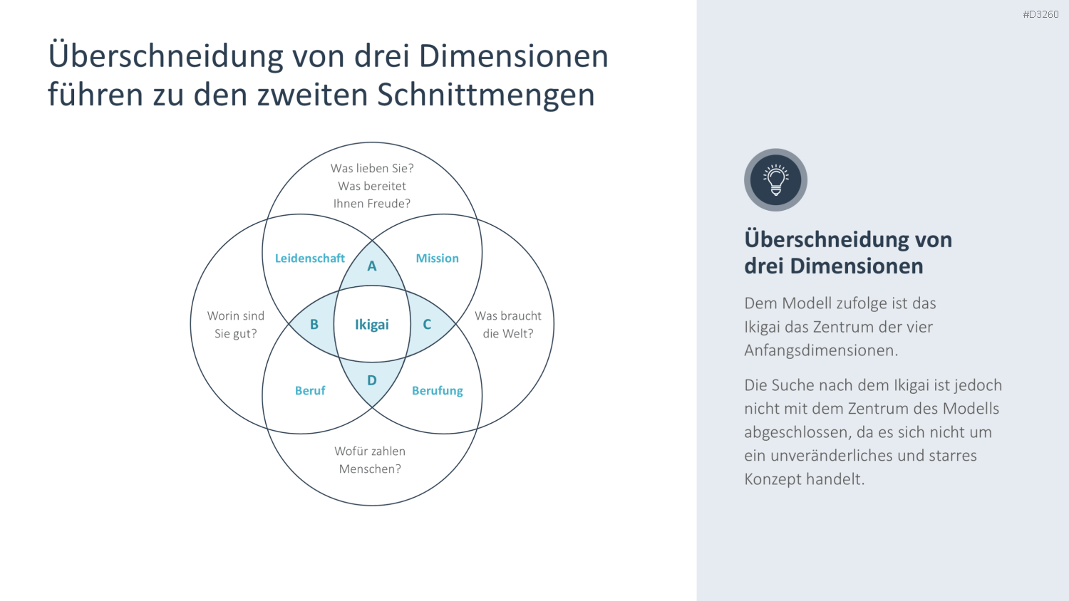 Ikigai-Methode PowerPoint-Vorlage