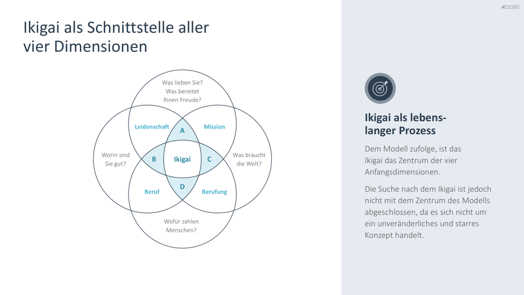 Ikigai-Methode PowerPoint-Vorlage