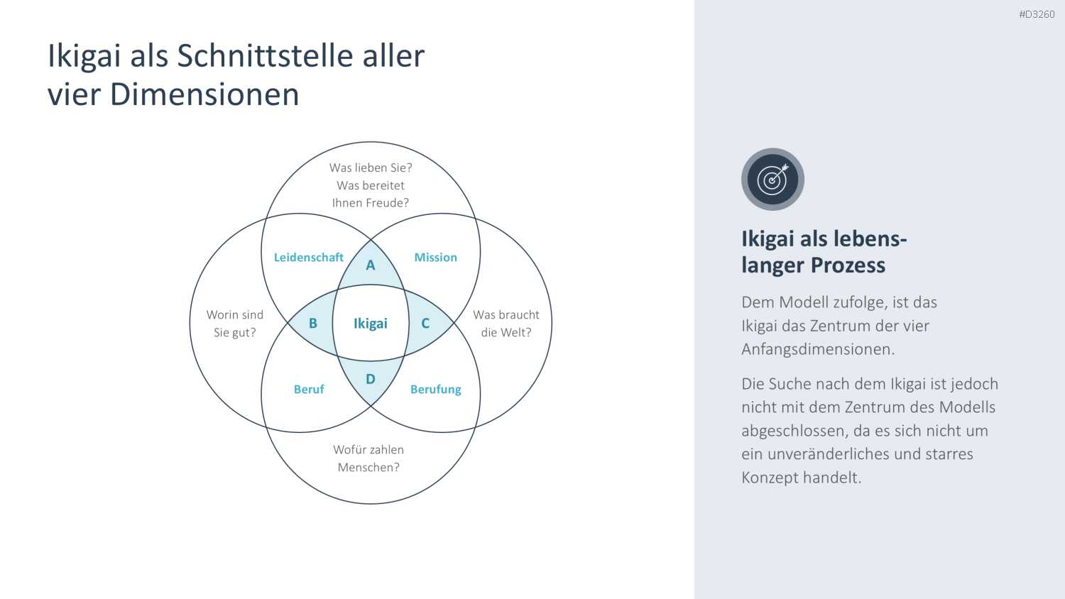 Ikigai-Methode PowerPoint-Vorlage