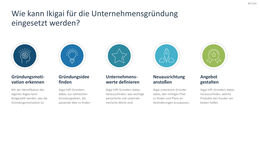 Ikigai-Methode PowerPoint-Vorlage