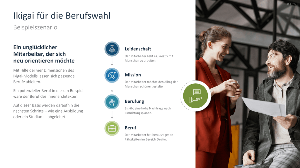 Ikigai-Methode PowerPoint-Vorlage