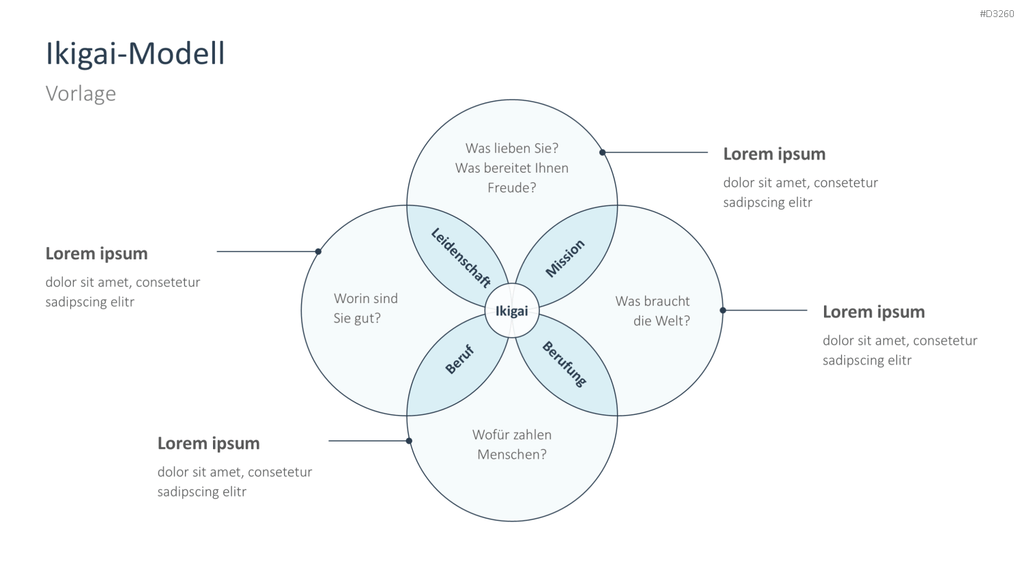Ikigai-Methode PowerPoint-Vorlage