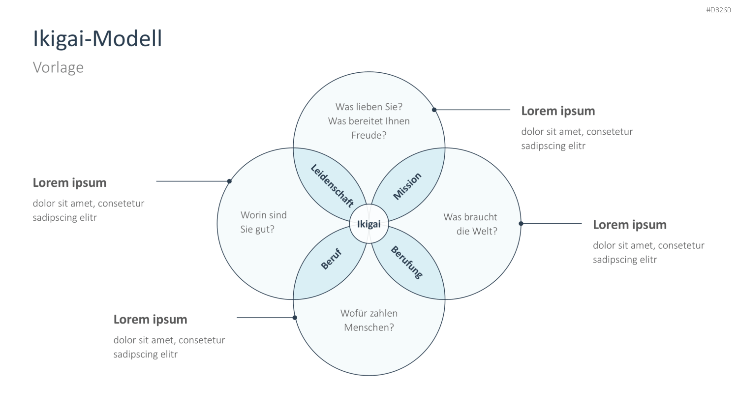 Ikigai-Methode PowerPoint-Vorlage