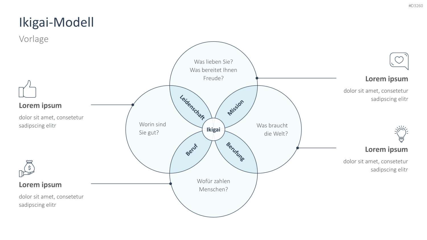 Ikigai-Methode PowerPoint-Vorlage