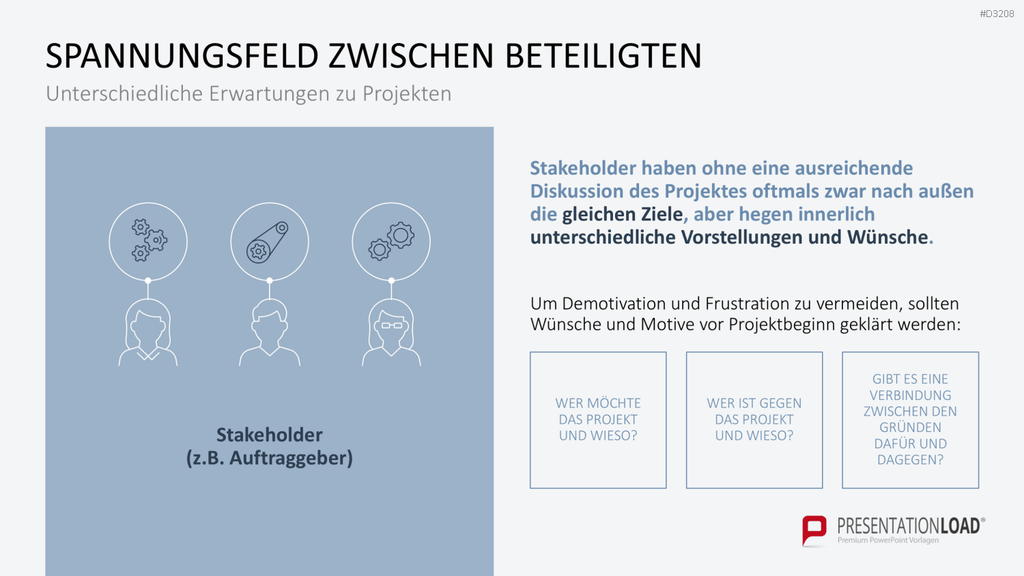 Inception Deck PowerPoint-Vorlage
