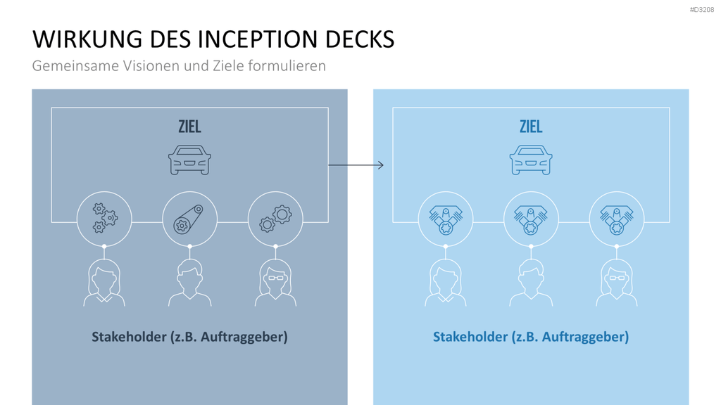 Inception Deck PowerPoint-Vorlage