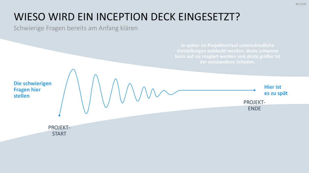 Inception Deck PowerPoint-Vorlage