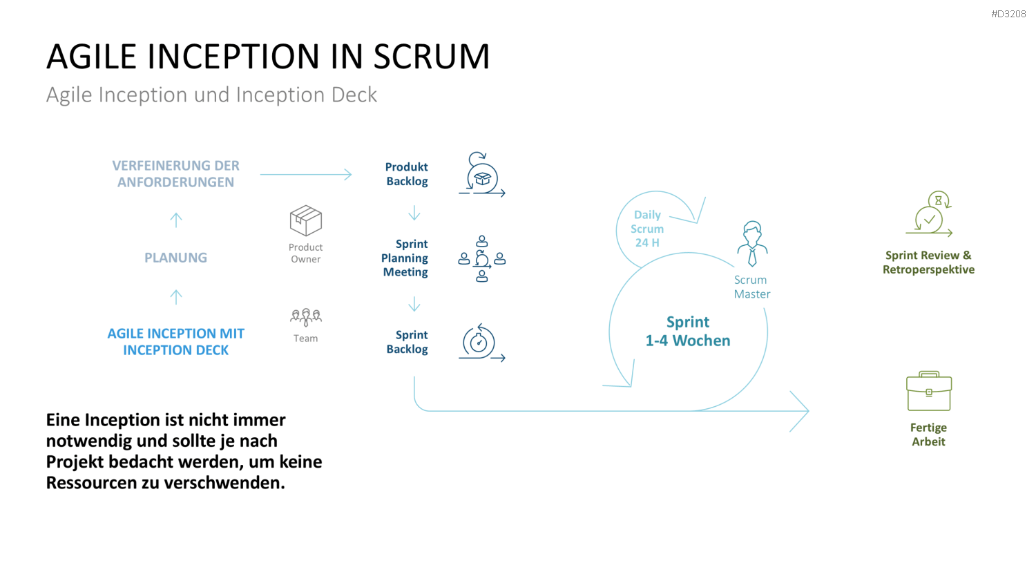 Inception Deck PowerPoint-Vorlage