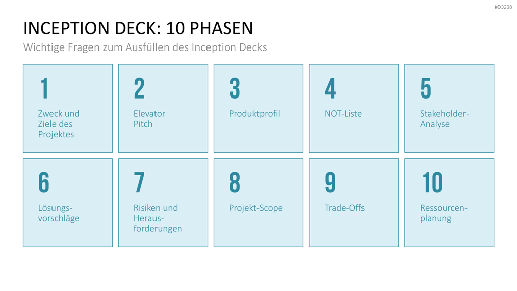 Inception Deck PowerPoint-Vorlage