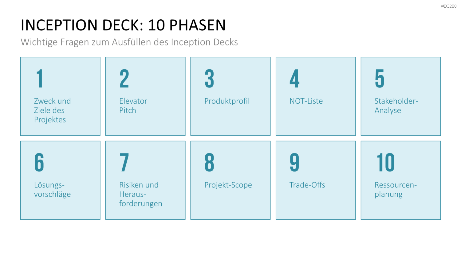 Inception Deck PowerPoint-Vorlage
