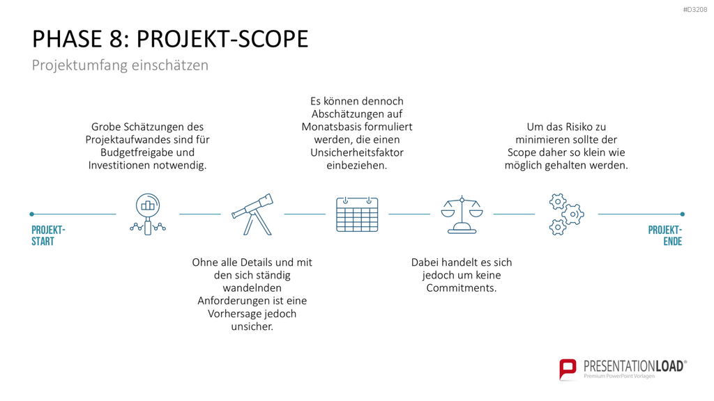 Inception Deck PowerPoint-Vorlage