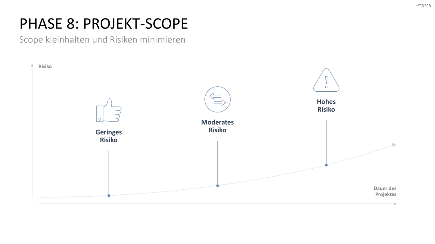 Inception Deck PowerPoint-Vorlage