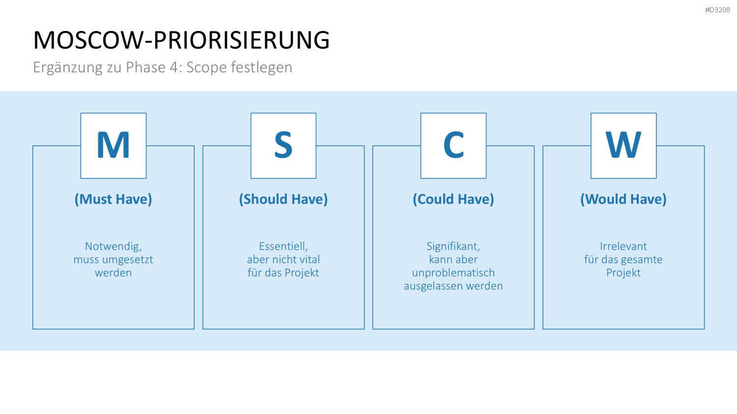 Inception Deck PowerPoint-Vorlage
