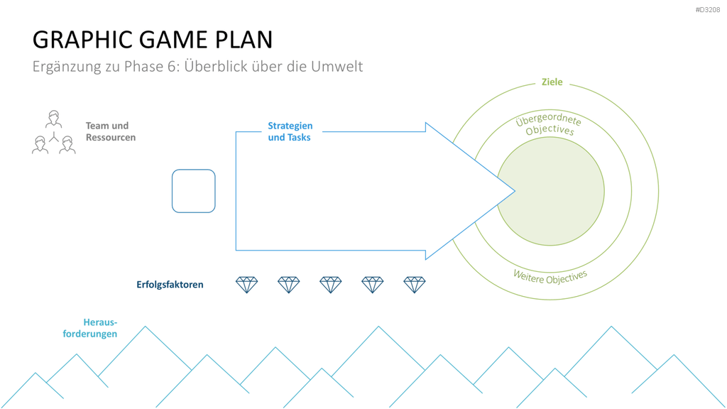 Inception Deck PowerPoint-Vorlage