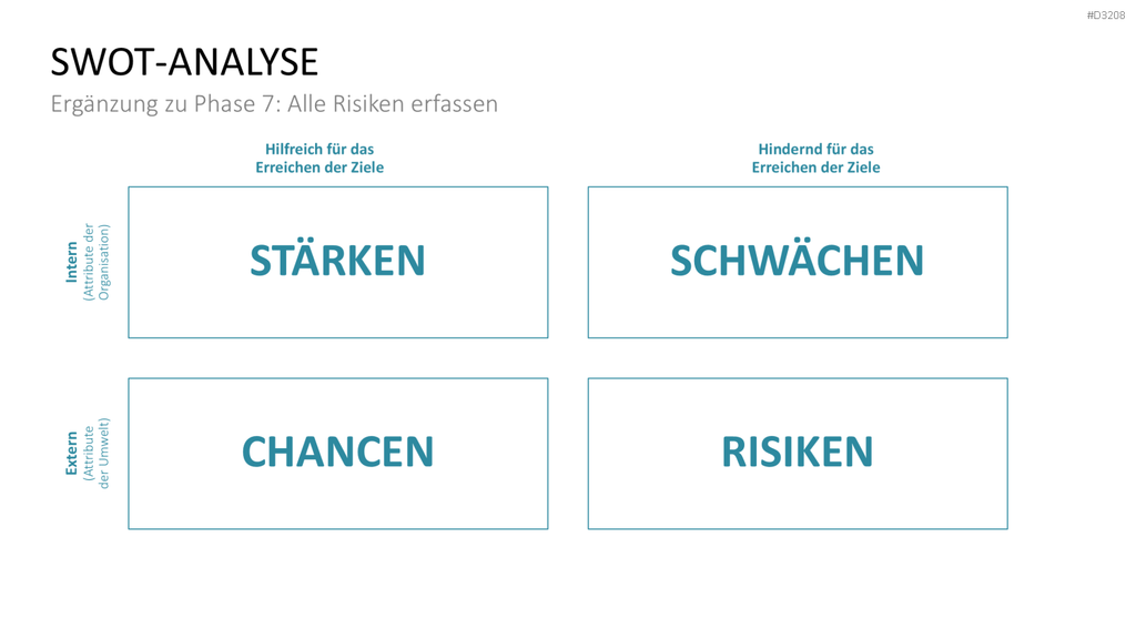 Inception Deck PowerPoint-Vorlage