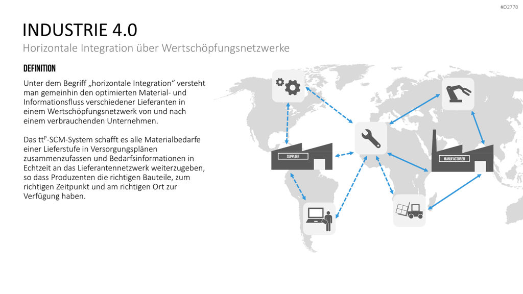 Industrie 4.0 PowerPoint-Vorlage