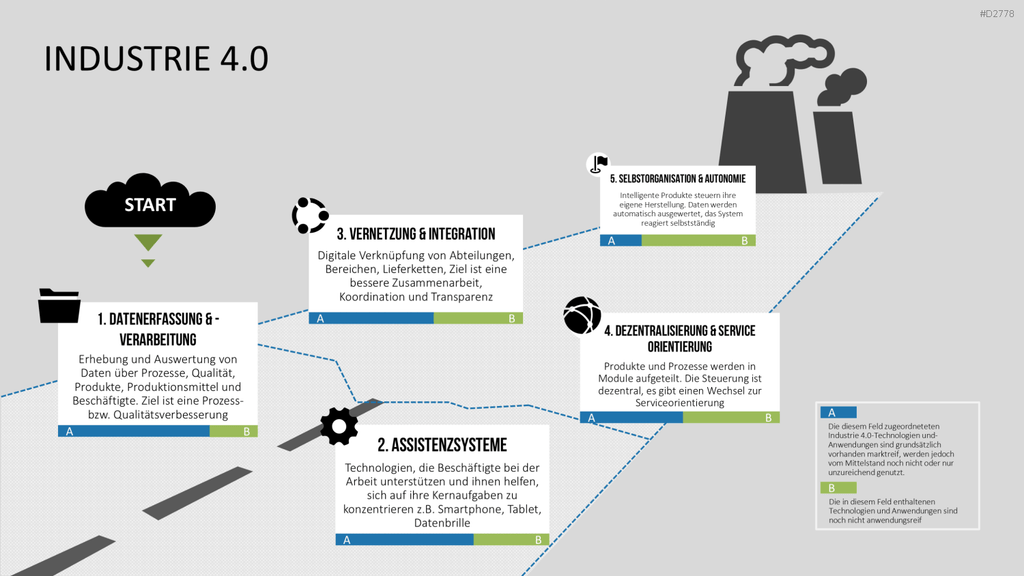 Industrie 4.0 PowerPoint-Vorlage