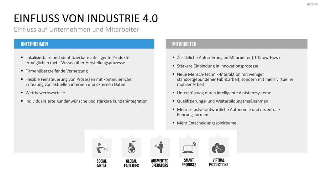 Industrie 4.0 PowerPoint-Vorlage
