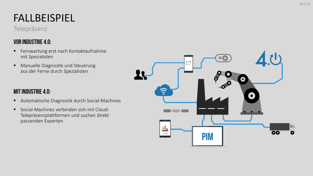 Industrie 4.0 PowerPoint-Vorlage