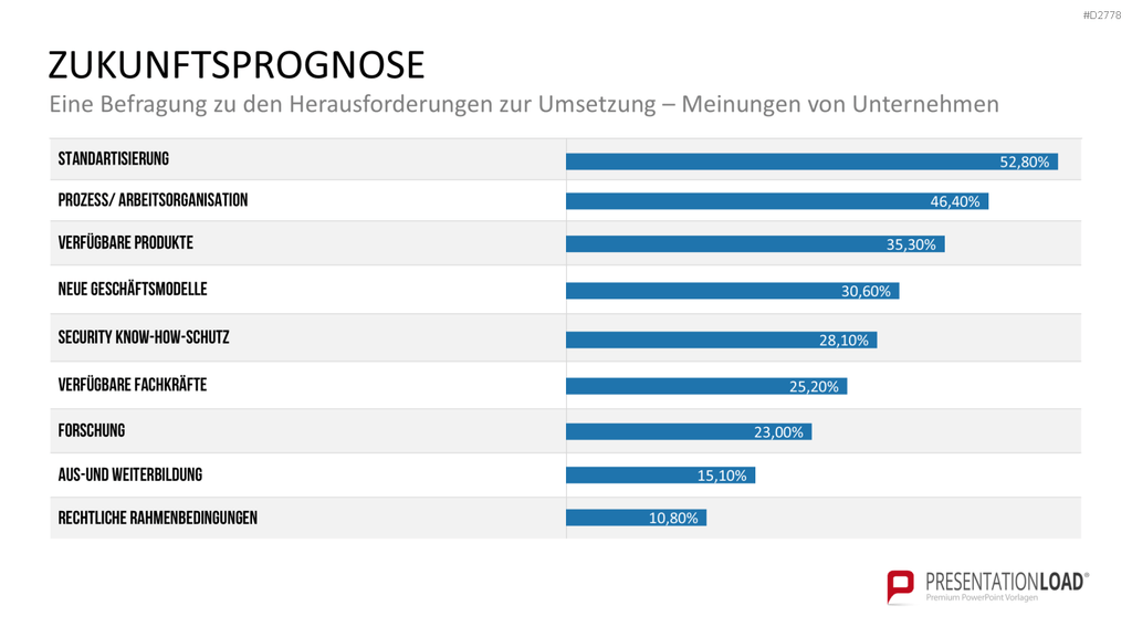 Industrie 4.0 PowerPoint-Vorlage
