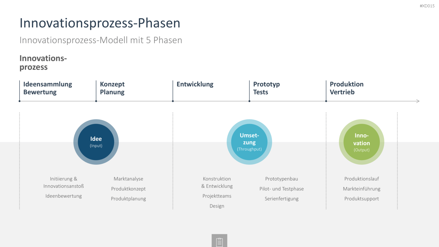 Innovation Kreativität Bundle PowerPoint-Vorlage