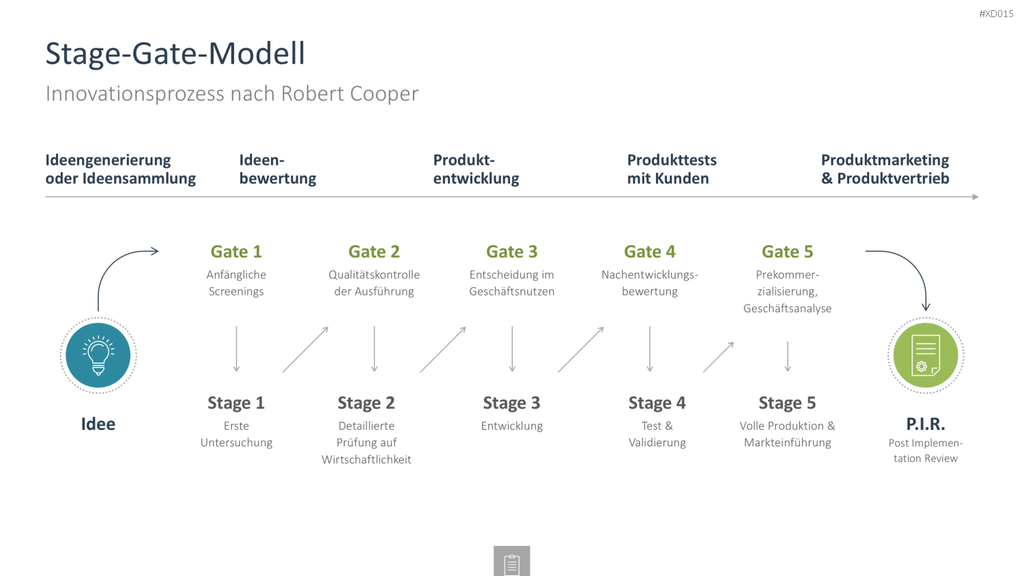 Innovation Kreativität Bundle PowerPoint-Vorlage