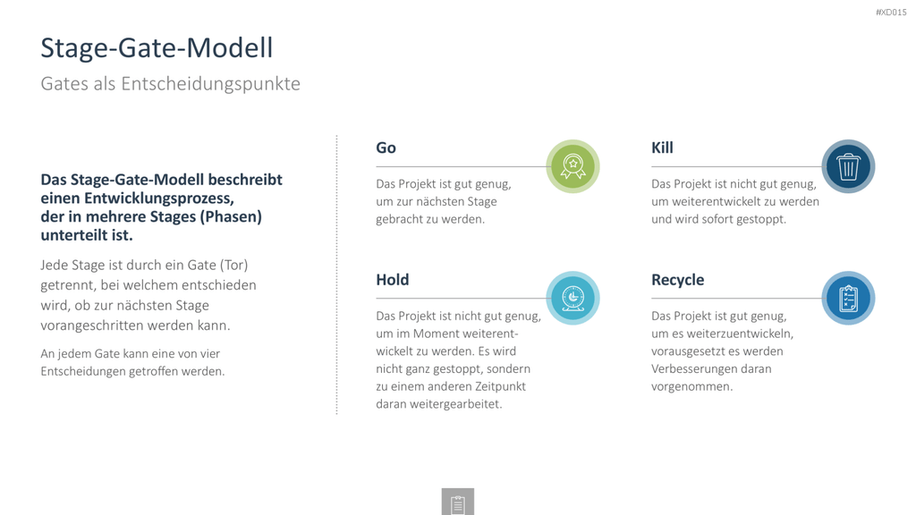 Innovation Kreativität Bundle PowerPoint-Vorlage