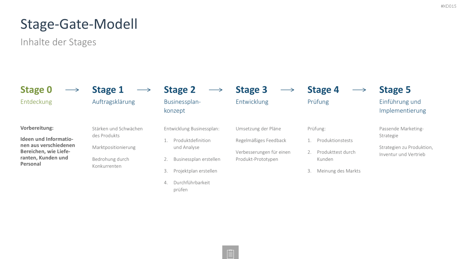 Innovation Kreativität Bundle PowerPoint-Vorlage