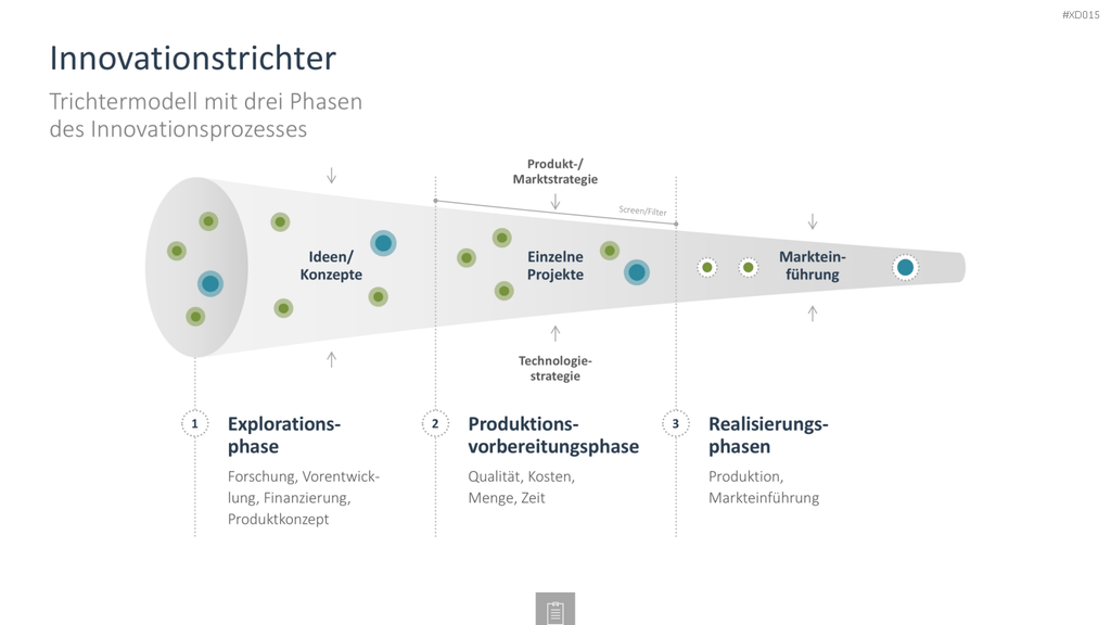 Innovation Kreativität Bundle PowerPoint-Vorlage