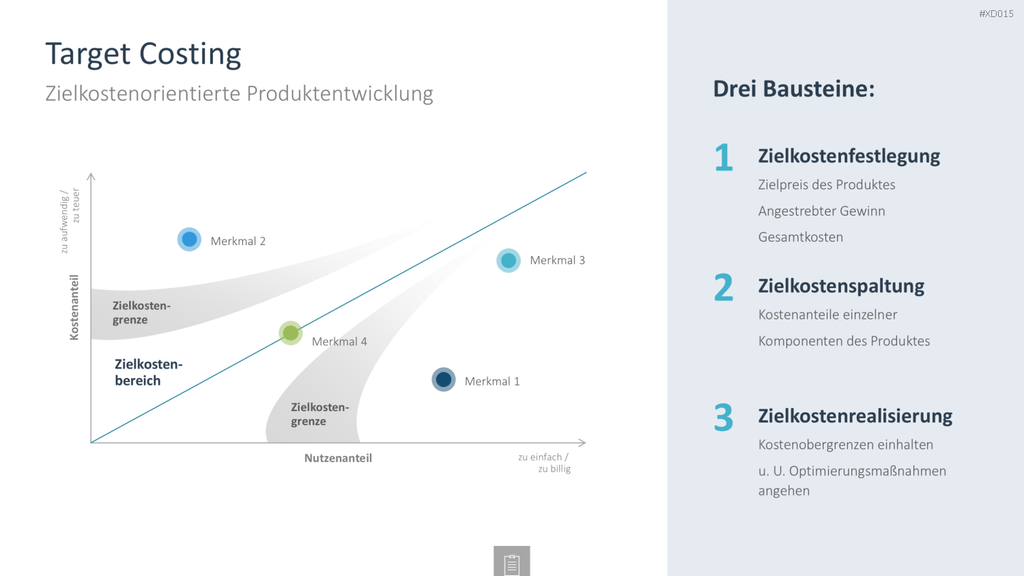 Innovation Kreativität Bundle PowerPoint-Vorlage