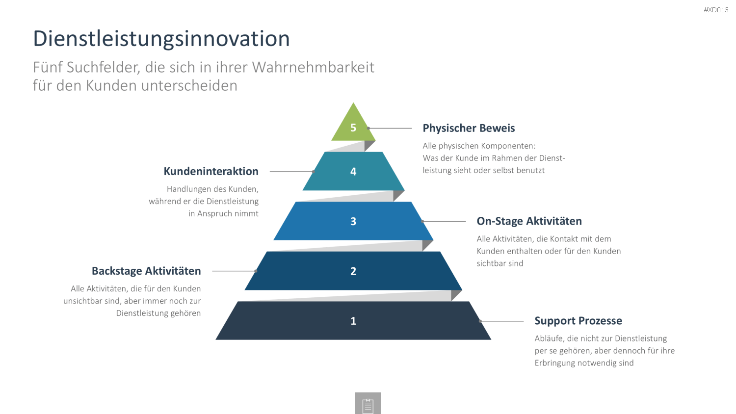 Innovation Kreativität Bundle PowerPoint-Vorlage