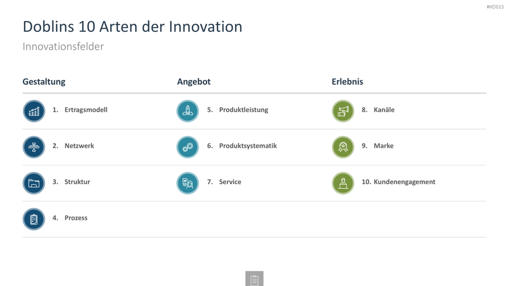 Innovation Kreativität Bundle PowerPoint-Vorlage