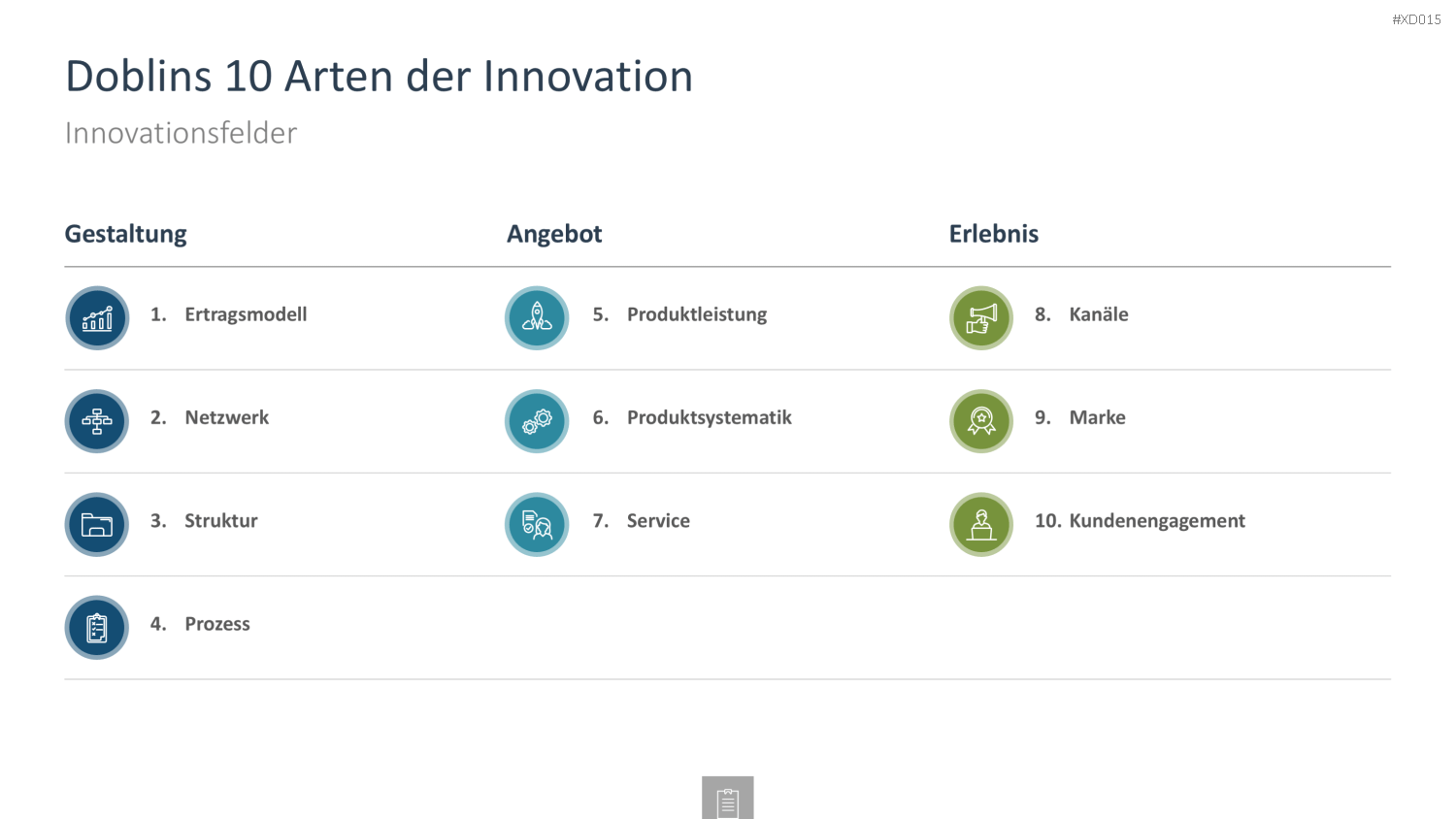 Innovation Kreativität Bundle PowerPoint-Vorlage
