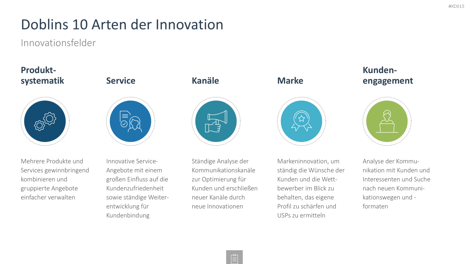Innovation Kreativität Bundle PowerPoint-Vorlage