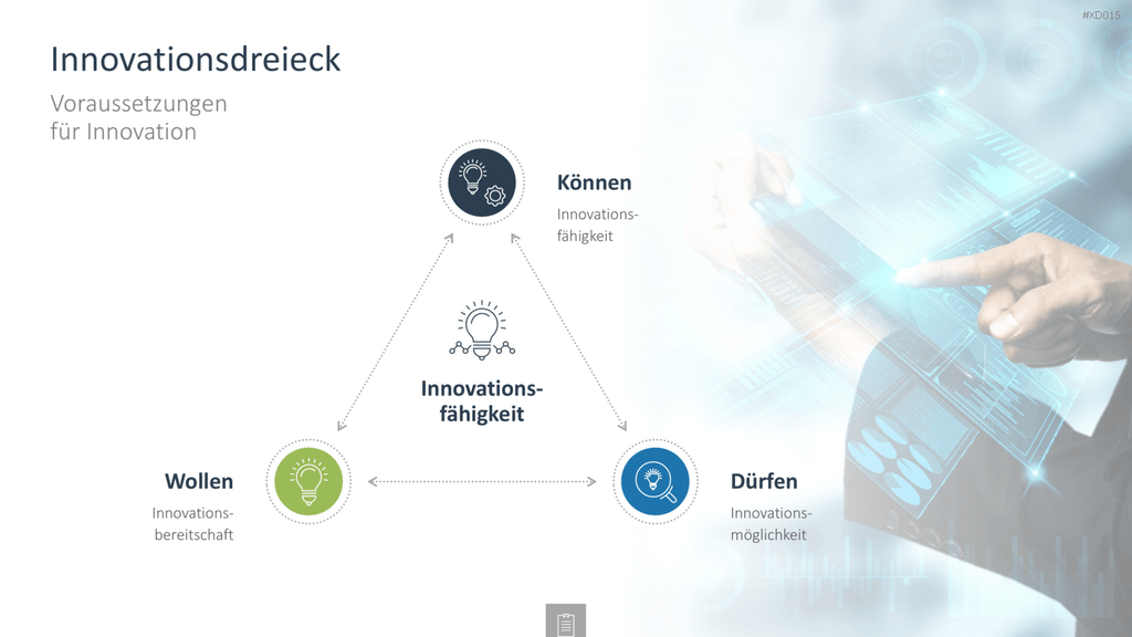Innovation Kreativität Bundle PowerPoint-Vorlage