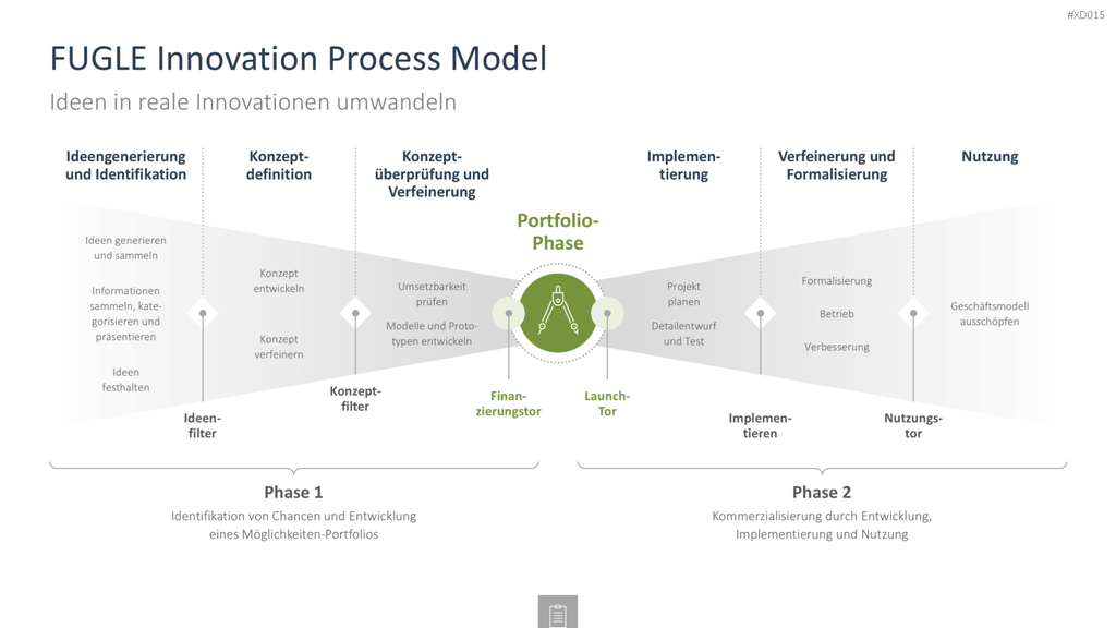 Innovation Kreativität Bundle PowerPoint-Vorlage