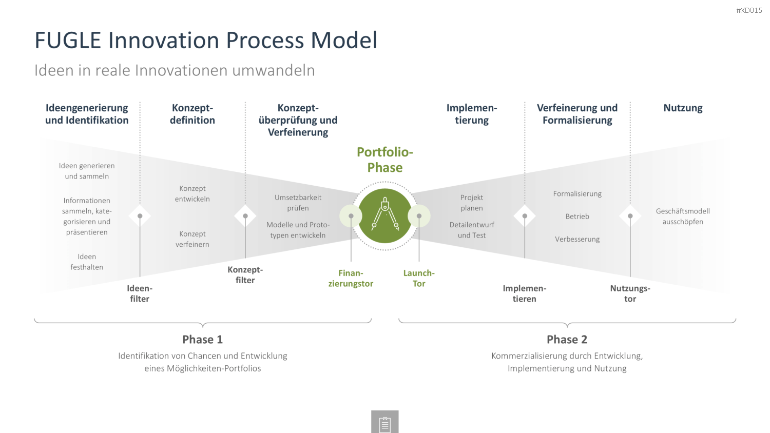 Innovation Kreativität Bundle PowerPoint-Vorlage