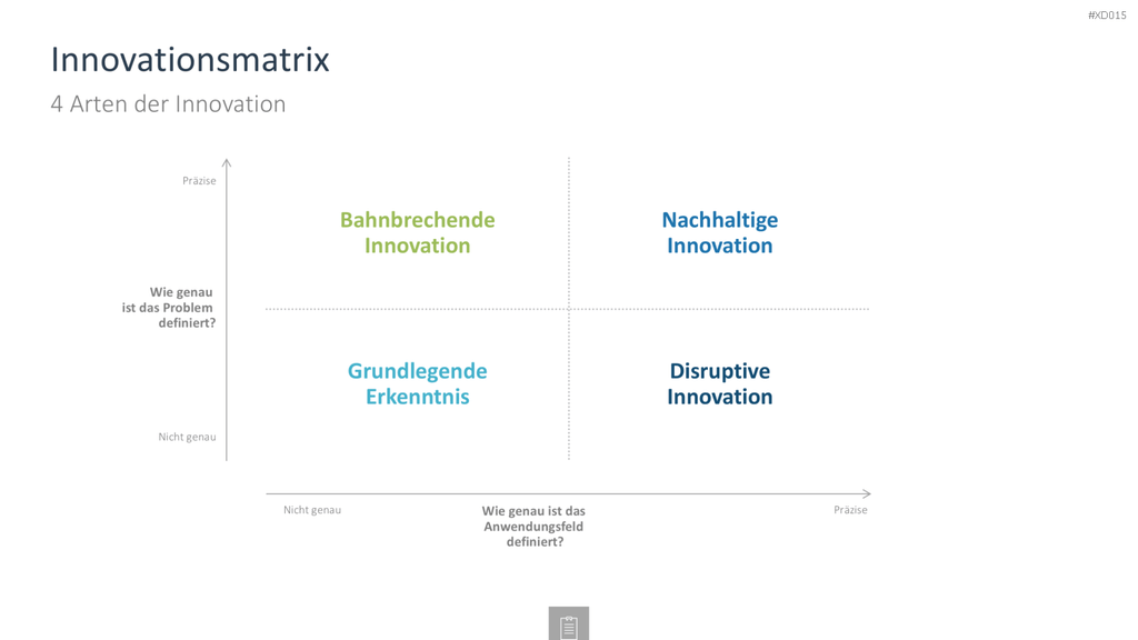 Innovation Kreativität Bundle PowerPoint-Vorlage