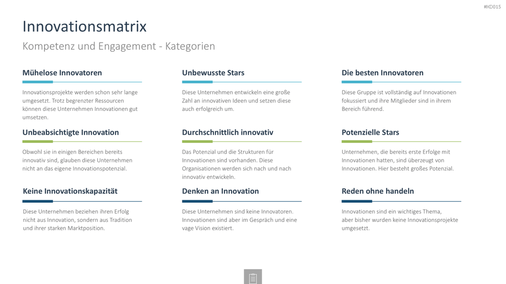 Innovation Kreativität Bundle PowerPoint-Vorlage