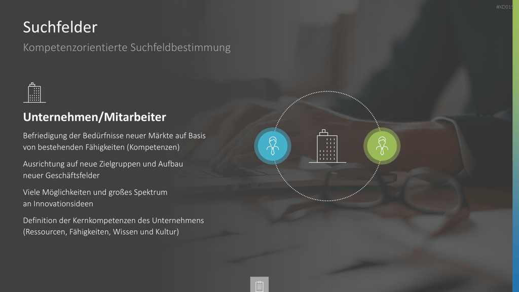 Innovation Kreativität Bundle PowerPoint-Vorlage