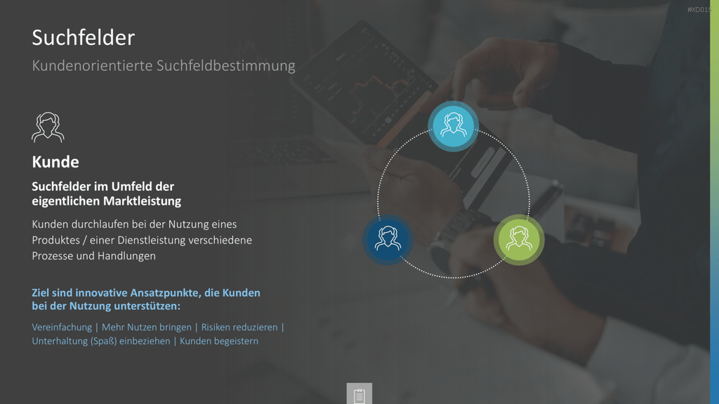 Innovation Kreativität Bundle PowerPoint-Vorlage