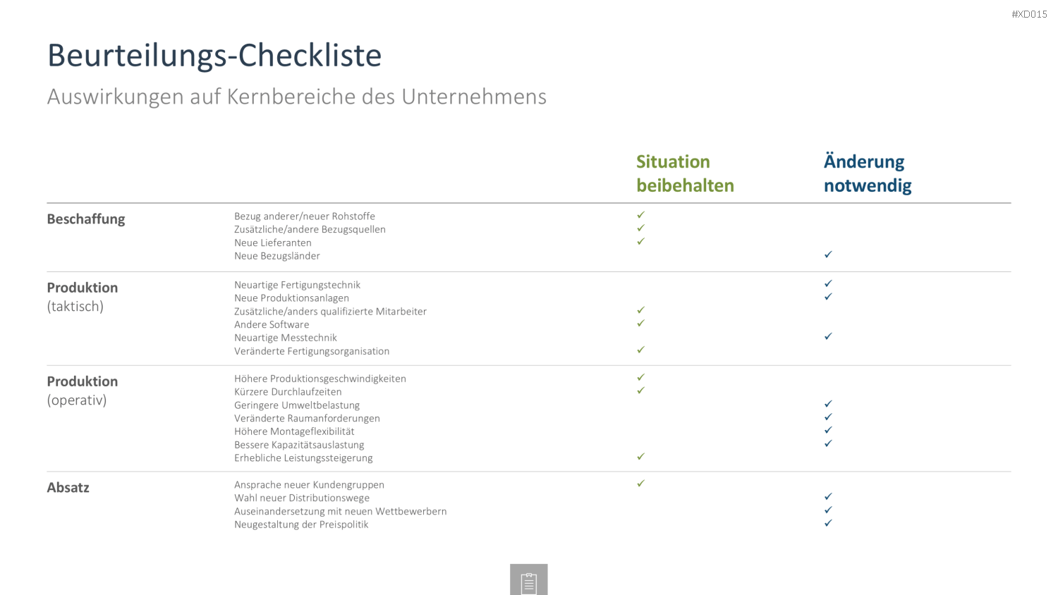 Innovation Kreativität Bundle PowerPoint-Vorlage